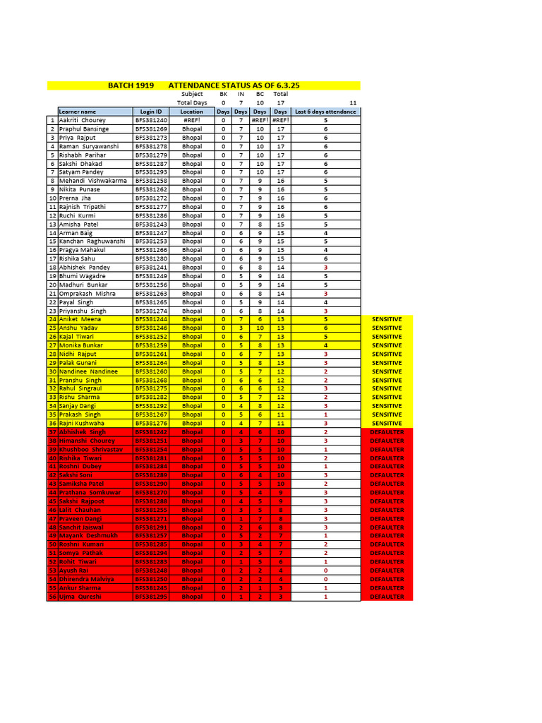 Batch 1919 Attendance Report | PDF