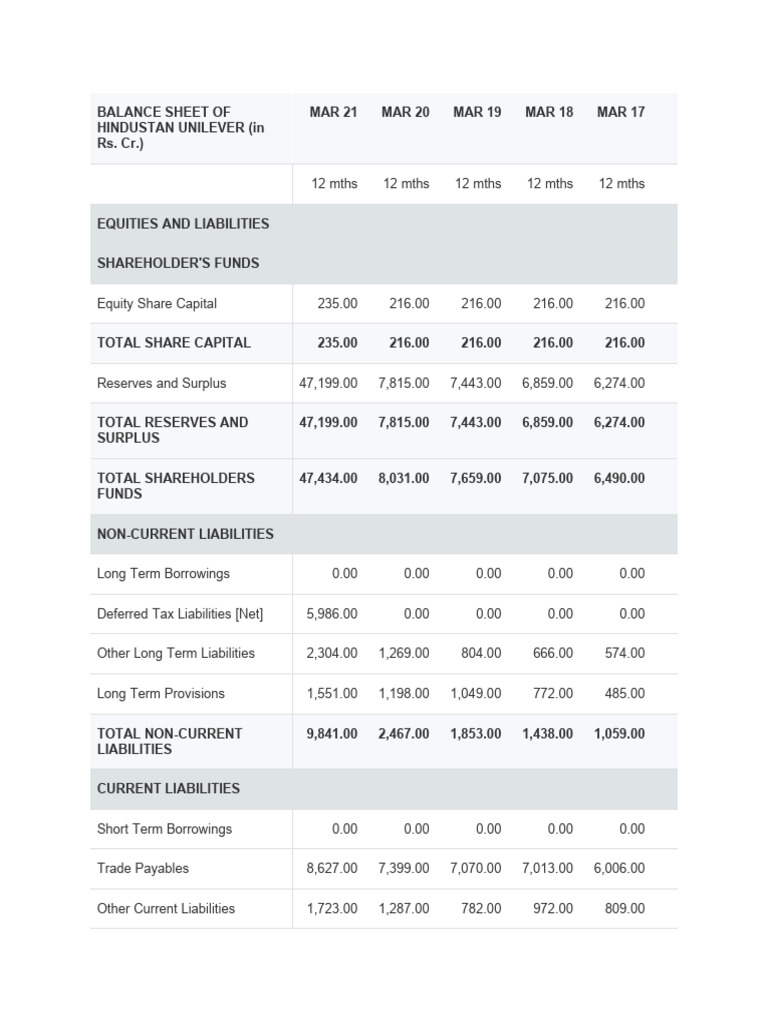 Hindustan Unilever Financial Overview | PDF | Balance Sheet | Expense
