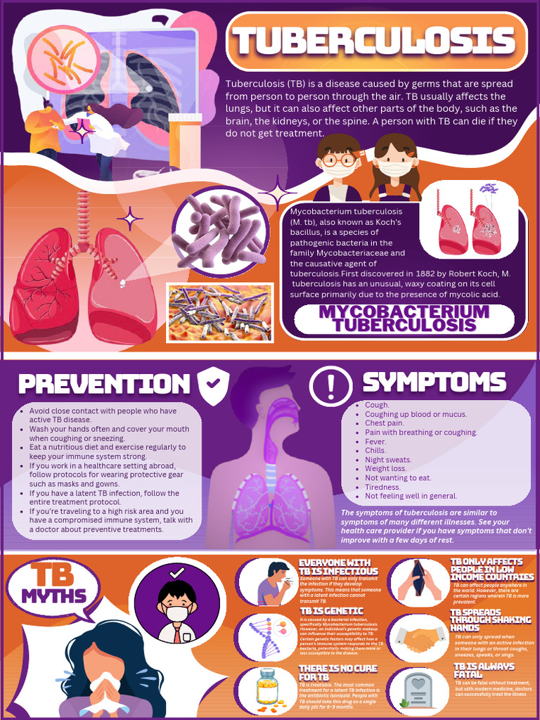 Understanding Tuberculosis Symptoms & Treatment | PDF | Tuberculosis ...