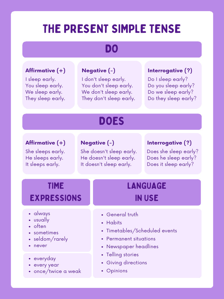 Present Simple and Continuous Tenses Guide | PDF | Subject (Grammar) | Verb