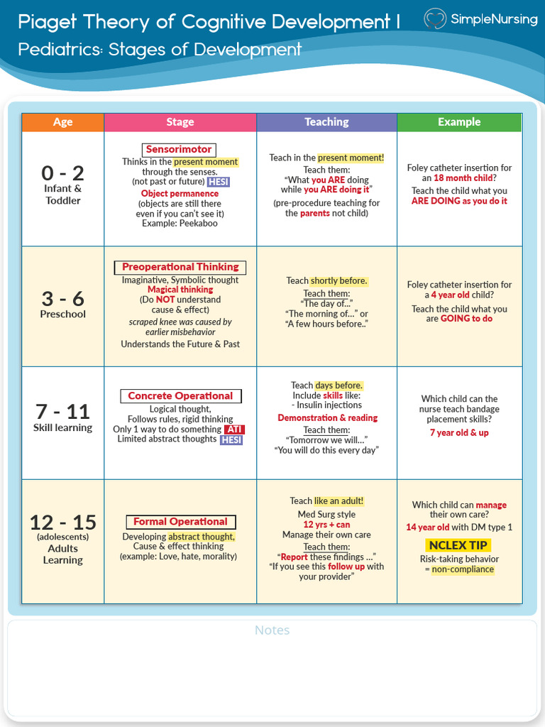 Piaget's Stages of Child Development | PDF | Cognitive Psychology ...