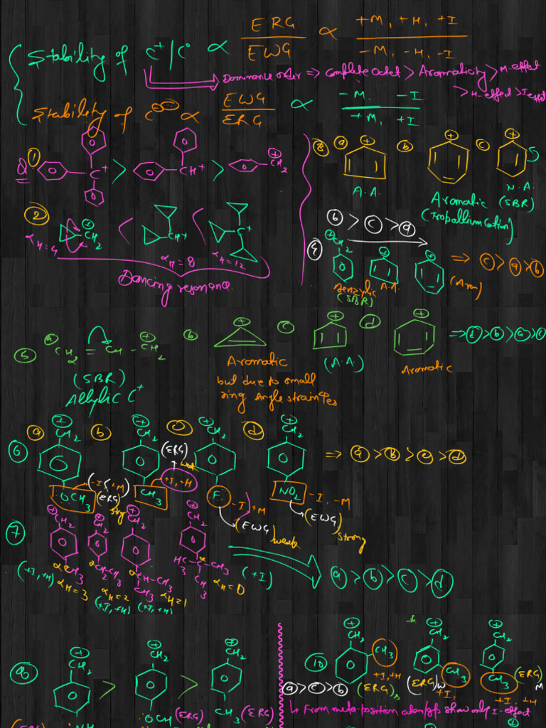 Acidic Basic Strength | PDF