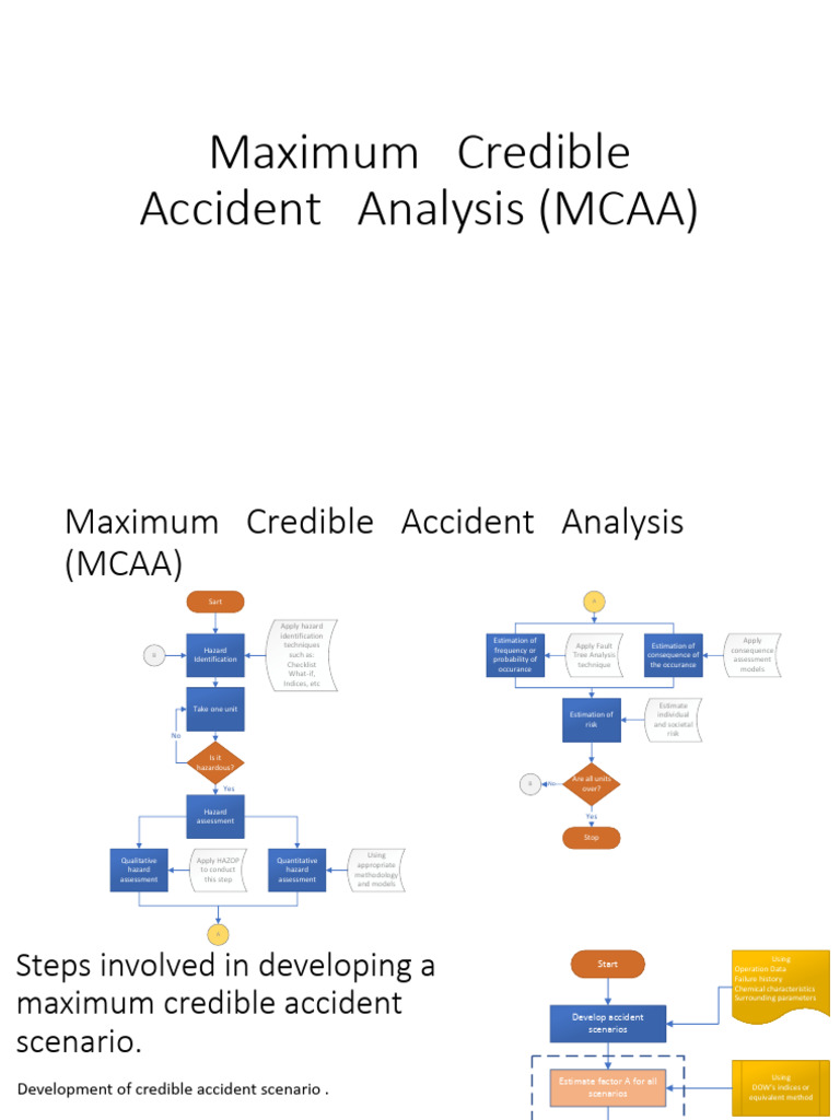 Maximum Credible Accident Analysis Guide | PDF | Risk | Hazards