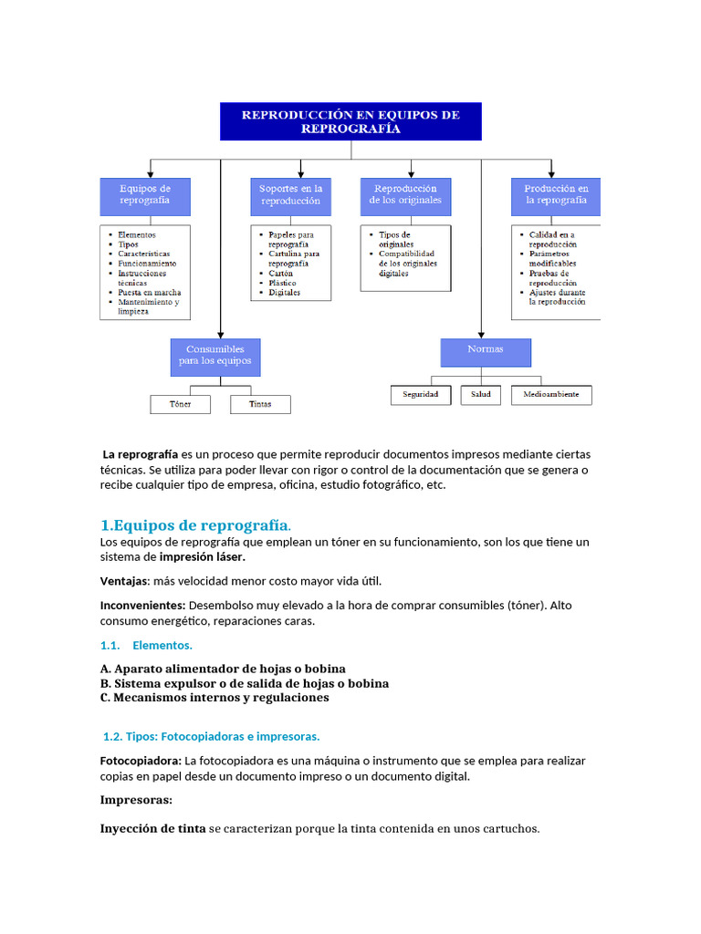 Guía Completa de Reprografía y Equipos | PDF | Impresora (Computación)