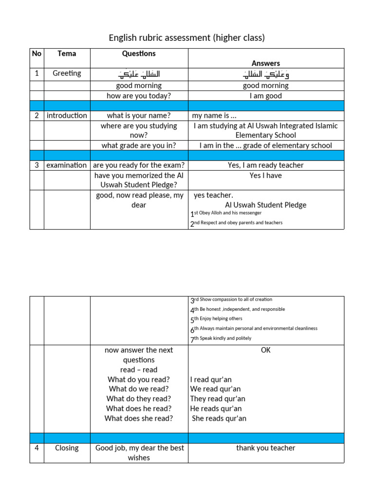 English Assessment Rubric for Students | PDF