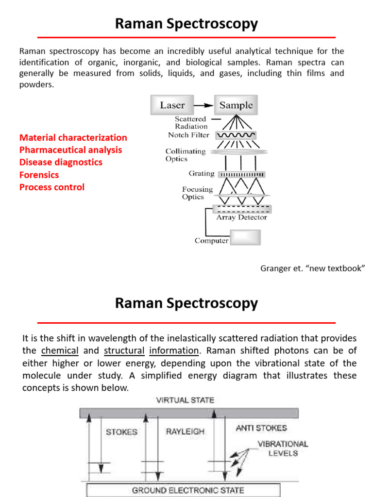 Raman Spectros | PDF | Raman Spectroscopy | Infrared Spectroscopy
