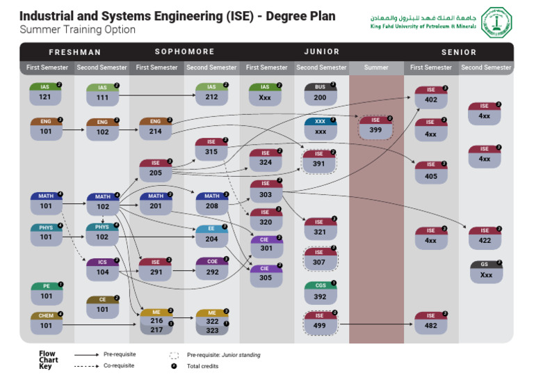 httpwww.kfupm.edu ...