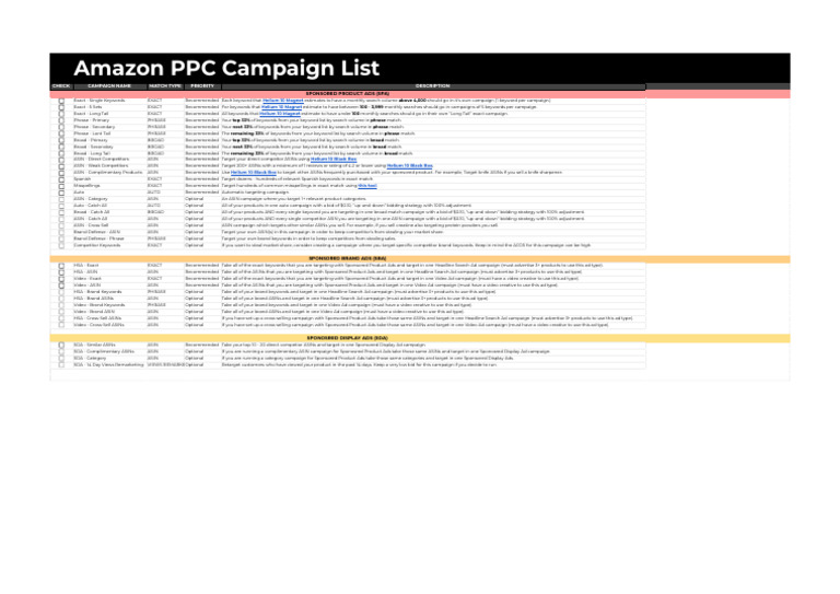 AEP Student COMPLETE Amazon PPC Campaign List ('File' -- 'Make a Copy ...