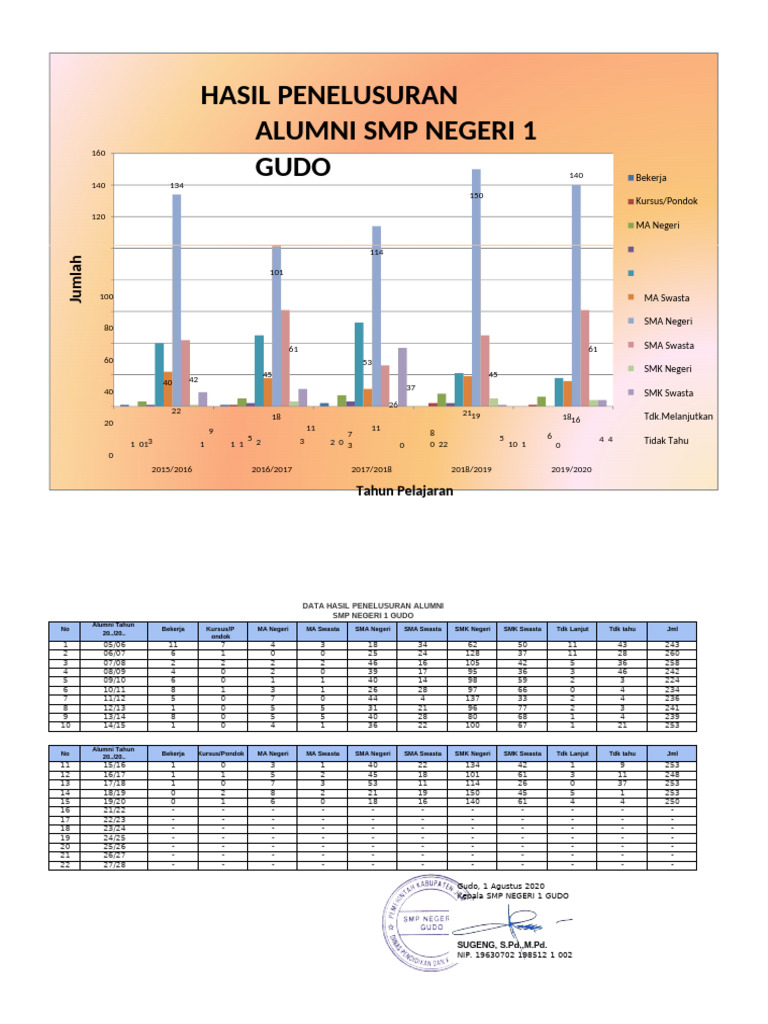 1.10.b2 Data Penelusuran Alumni | PDF