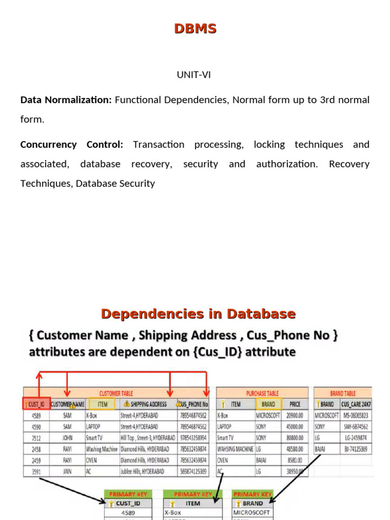unit6 (1) | PDF | Database Transaction | Information Retrieval