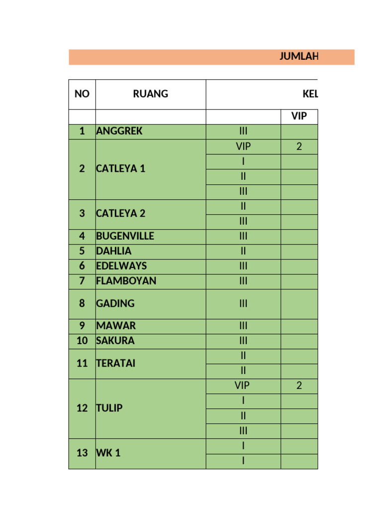 Jumlah Tempat Tidur Rumah Sakit 2025 | PDF