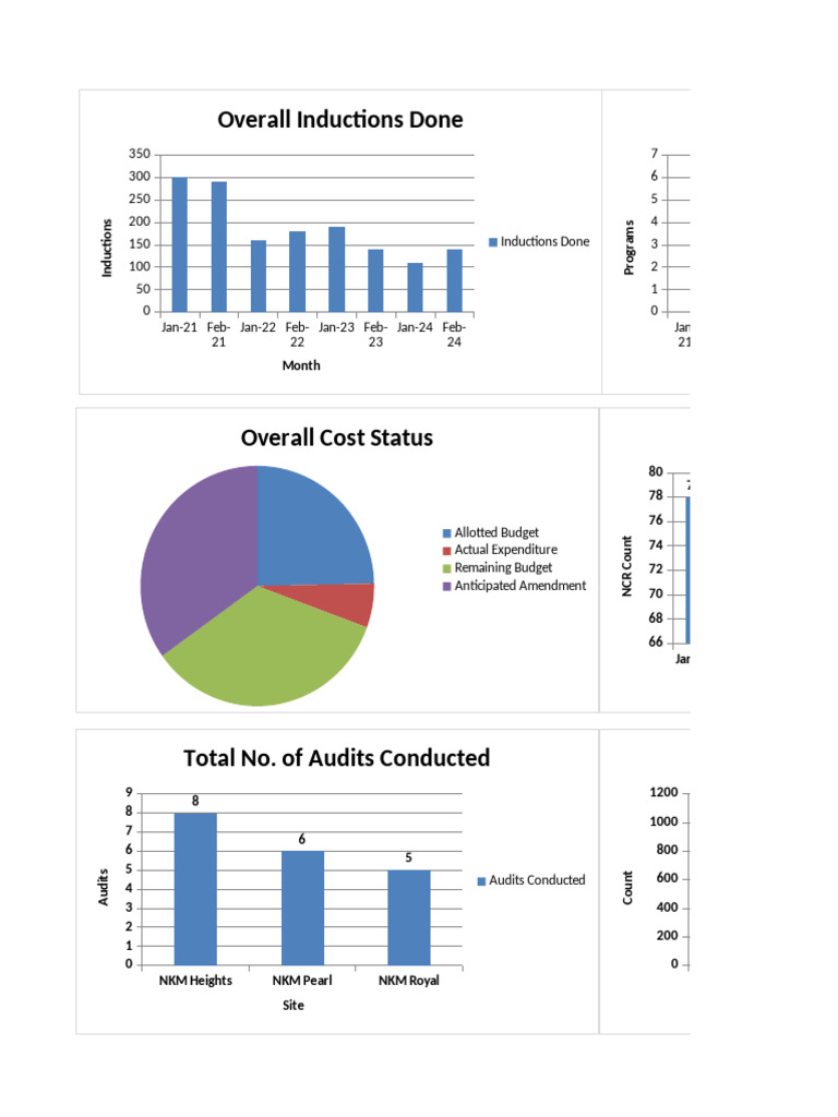 EHS Monthly Report: Inductions & Audits | PDF