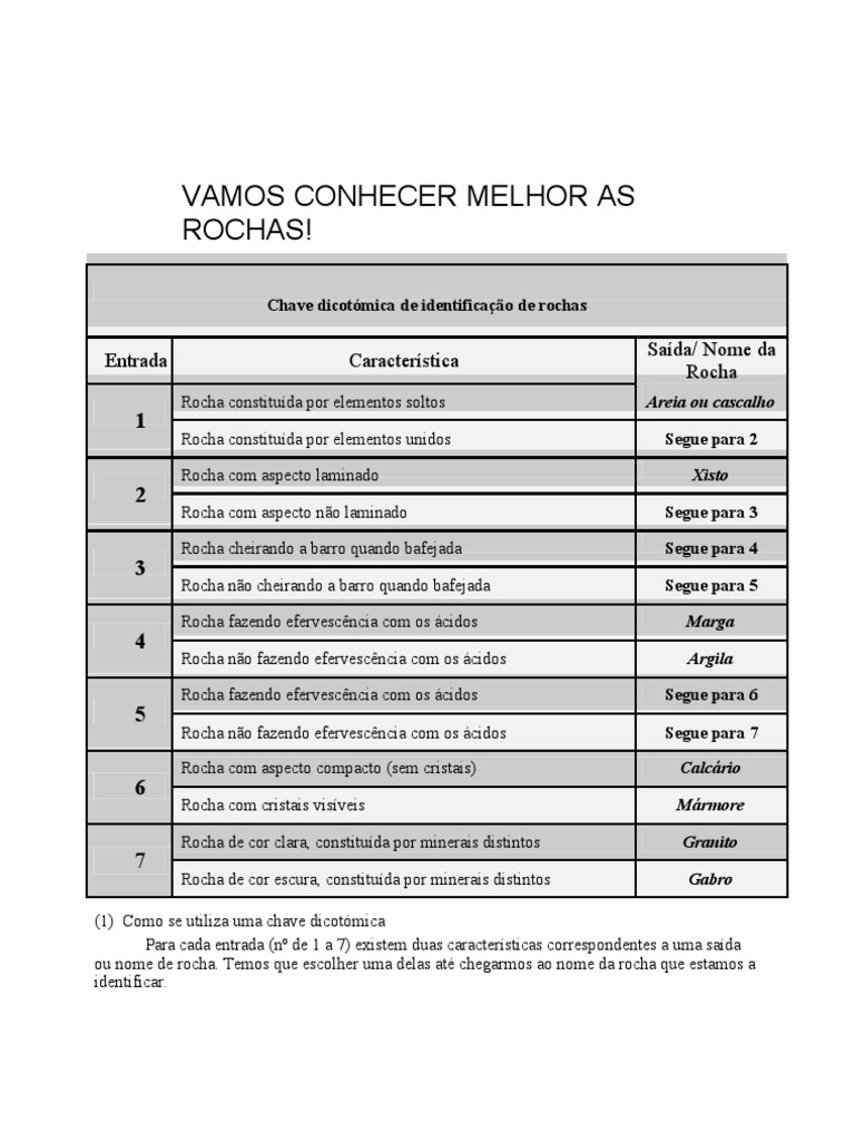 FT - Chave dicotómica para rochas