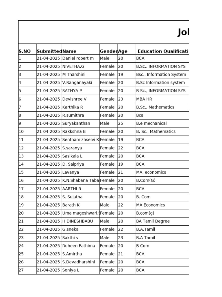 Mini Job Recruitment Drive April 2025 | PDF | Academic Degree ...