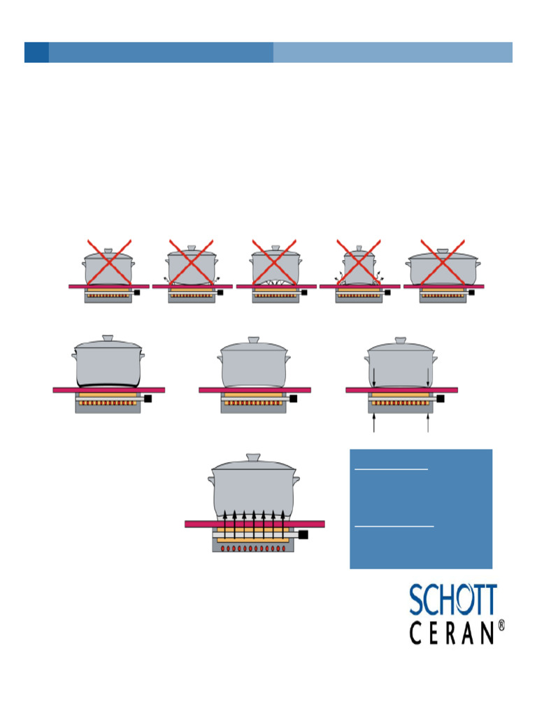 Optimal Cookware Base Specifications | PDF