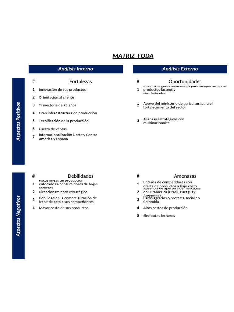 Foda y Dofa de Alpina | PDF | Análisis FODA | Mercado (economía)