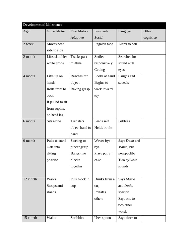 Key Developmental Milestones Guide | PDF | Emotions | Infants