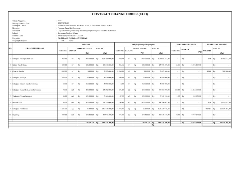 Cco 1 | PDF