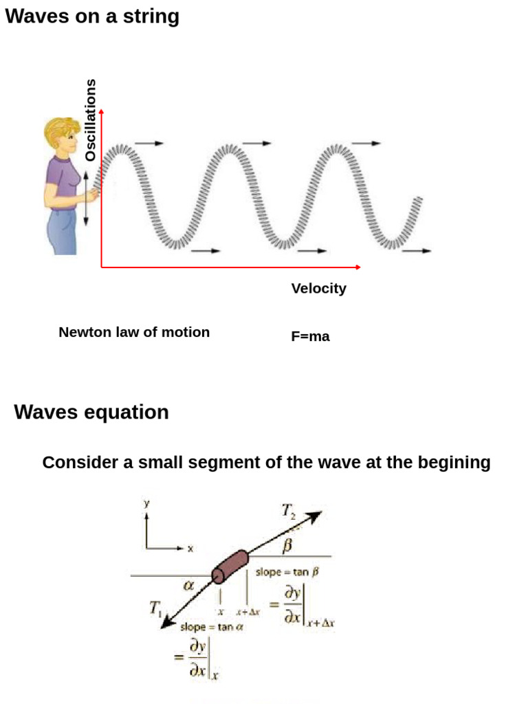 1.3 Wave on String and Equation | PDF
