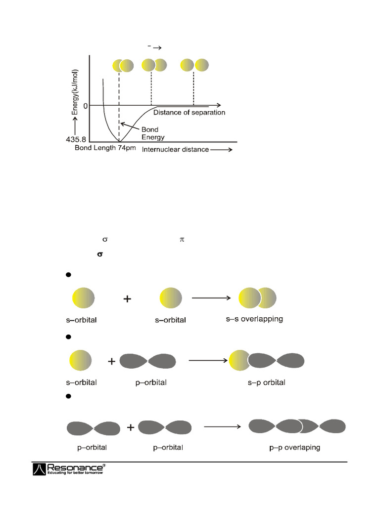 Valence Bond Theory and Hybridization Explained | PDF | Ligand ...