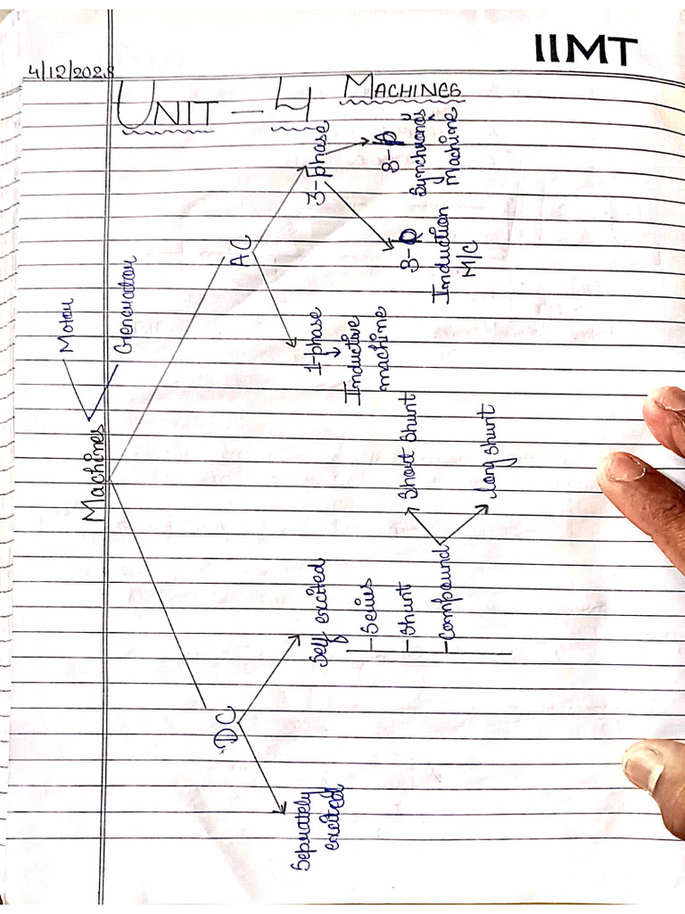 Unit-4 Notes | PDF