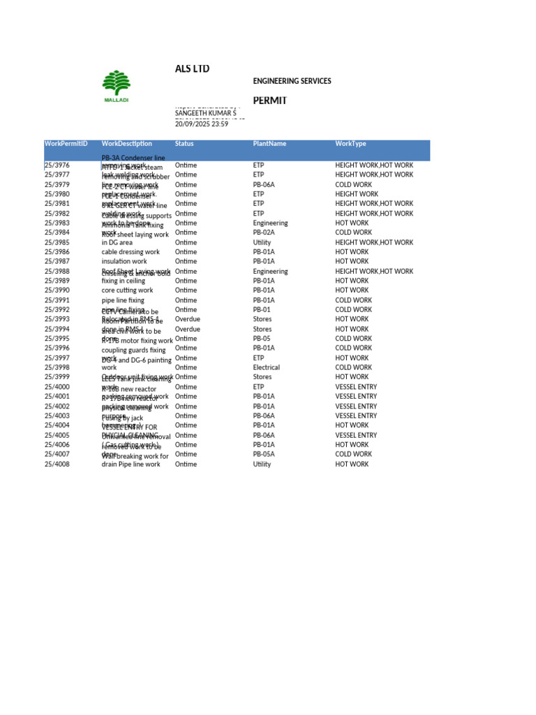 Engineering Services Work Permit Report | PDF | Mechanical Engineering ...