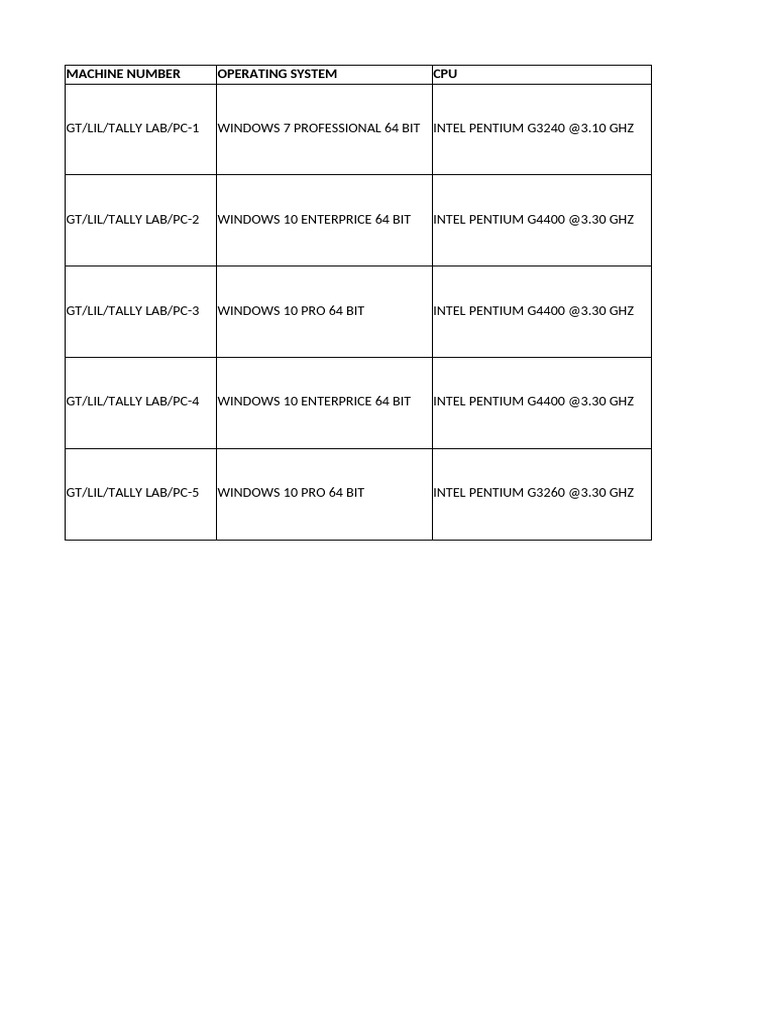 Tally Lab PC Specifications Overview | PDF