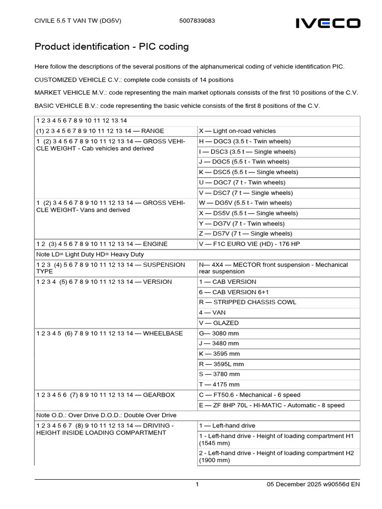 Vehicle Identification Coding Guide | PDF | Automotive Industry | Rear ...