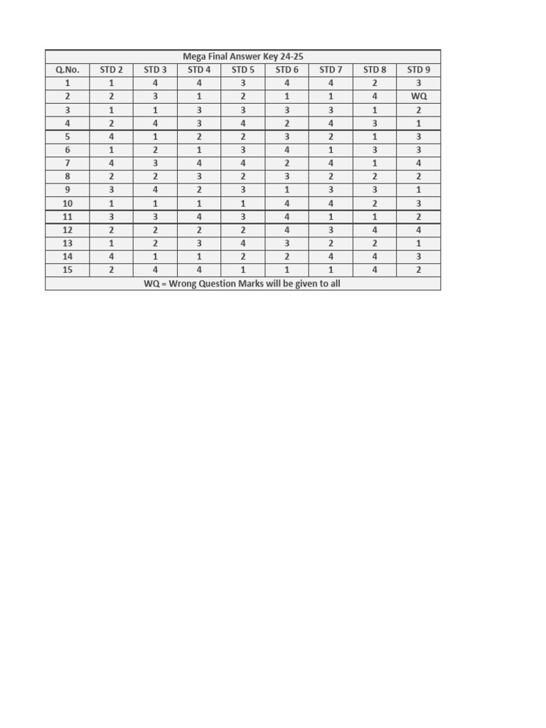 Mega Final Answer Key 2024-25 | PDF