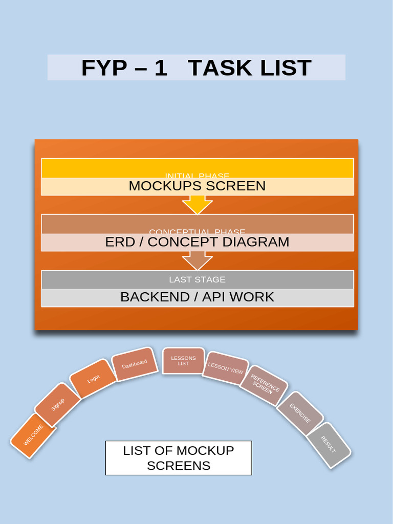 FYP Task List and Progress Overview | PDF