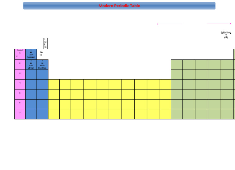 Paireodic Table | PDF