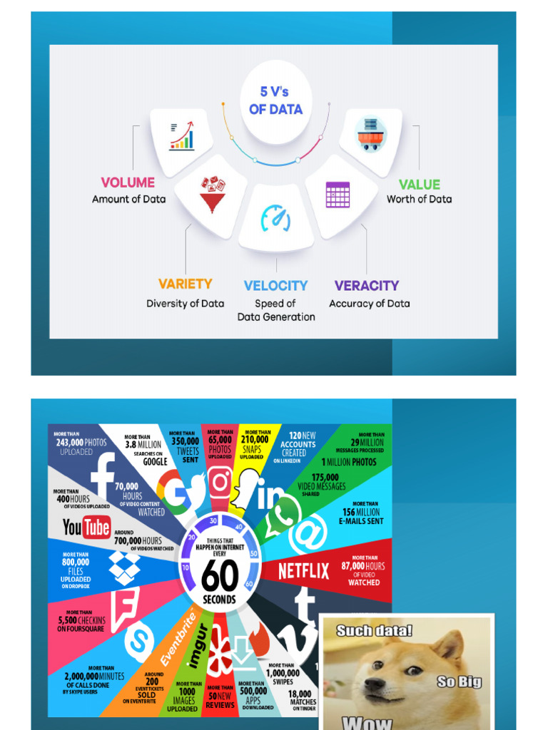 Big Data Intro | PDF