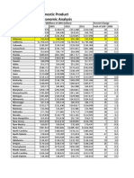 Real State Gross Domestic Product