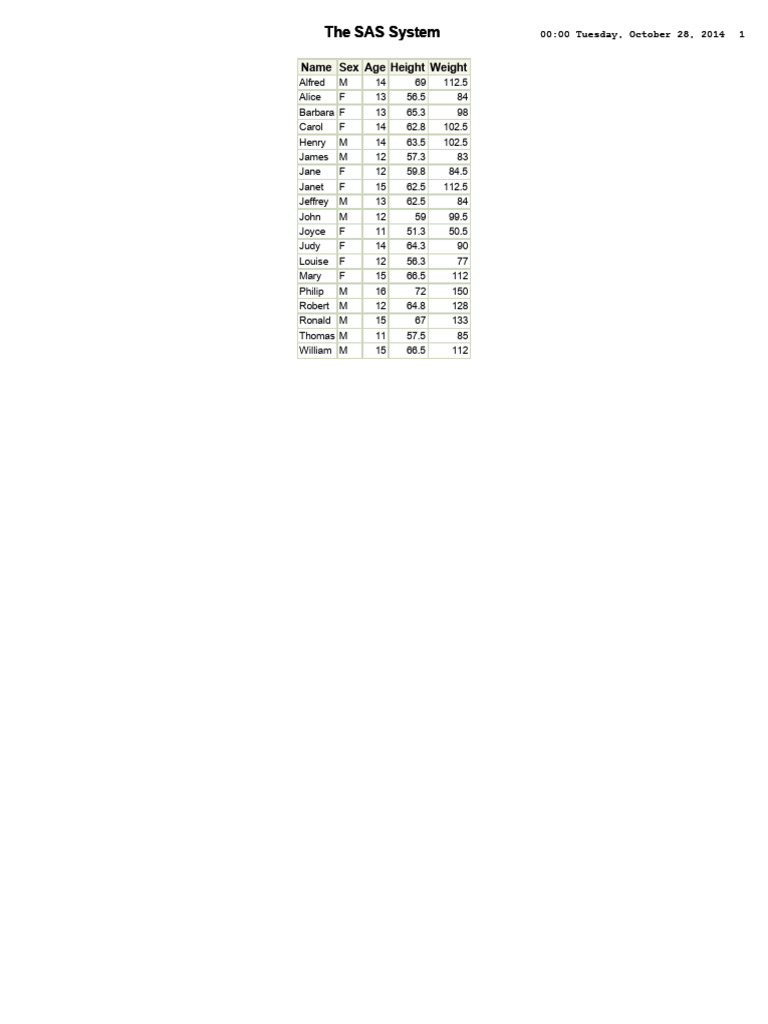 SAS System: Student Demographics Data | PDF