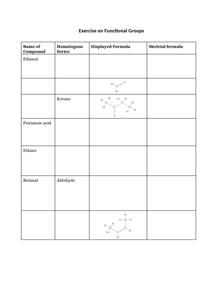 Functional Groups in Organic Compounds | PDF