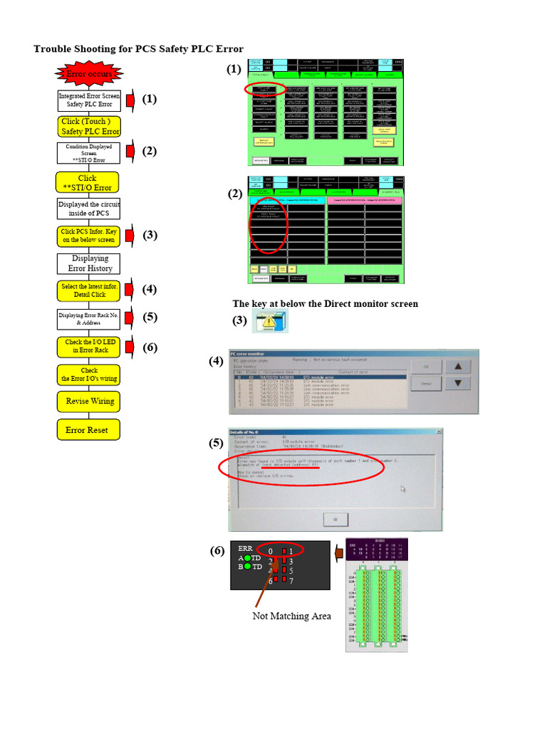Pcs Troubleshooting | PDF