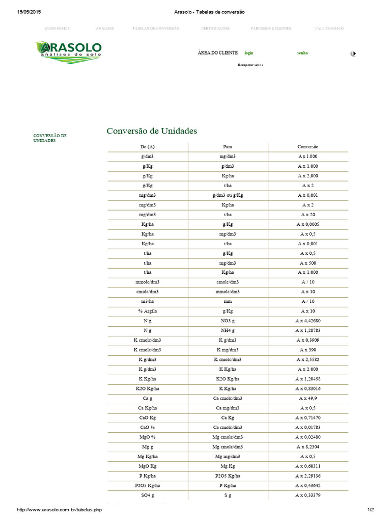 aircraft maintenance salary in pakistan