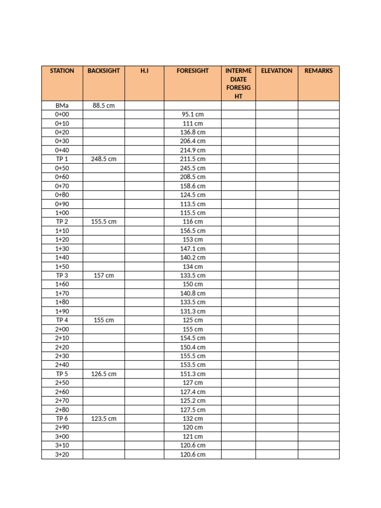 Survey Elevation Data and Measurements | PDF