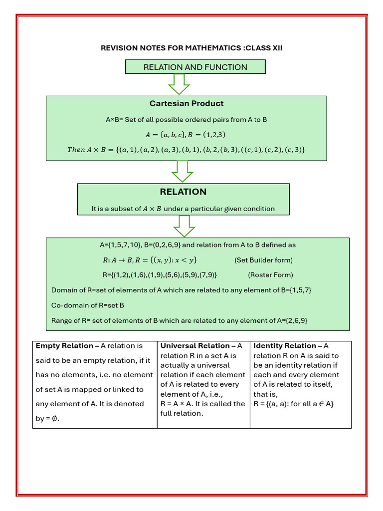 Final Revision Notes Xii | PDF | Derivative | Geometry