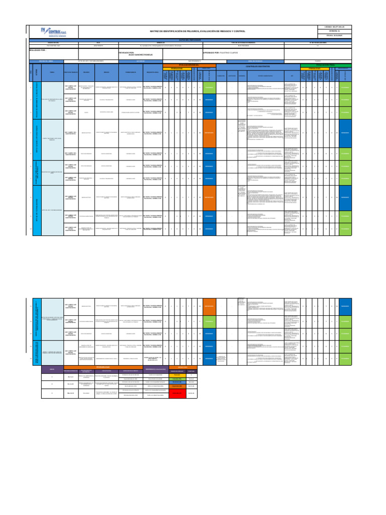 Matriz de Riesgos y Controles Laborales | PDF