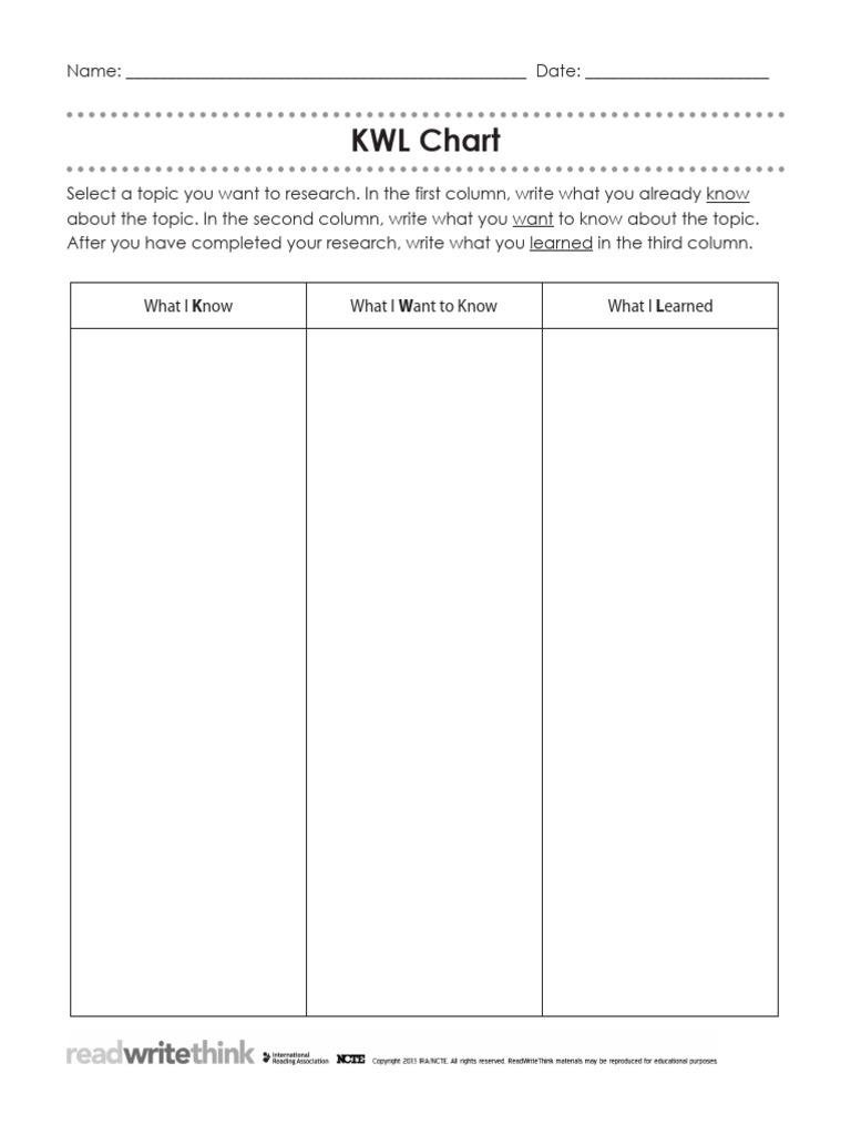 Sai'Vion King (Grade 01) - KWL Chart | PDF