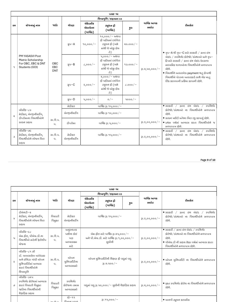 EWS-OBC Eligibility | PDF