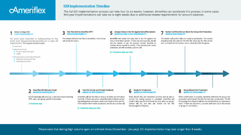 Ameriflex - EDI Timeline - v3 | PDF