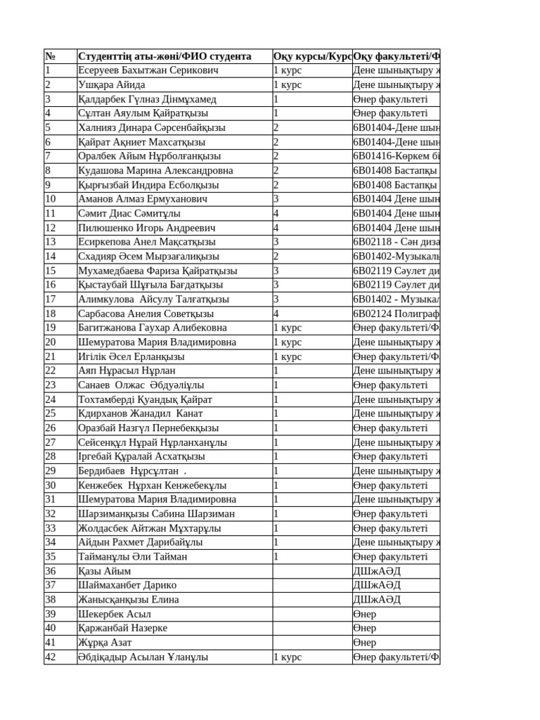 Full List 26022025 | PDF