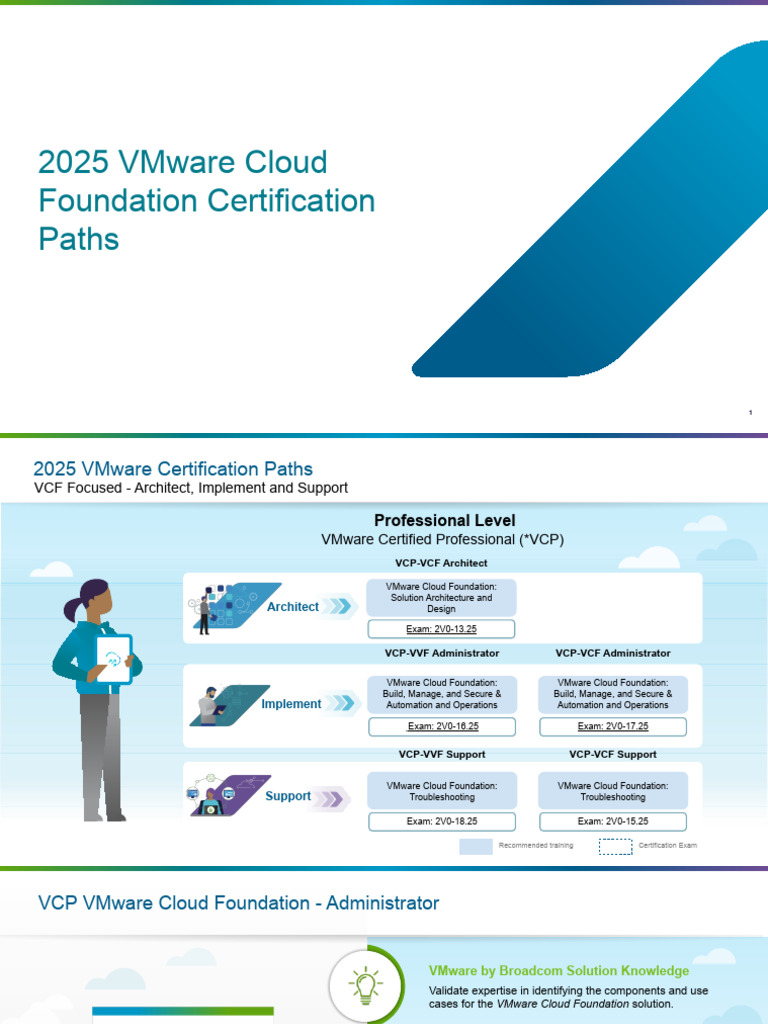 2025 VMware Cloud Foundation Paths | PDF | V Mware | Cloud Computing