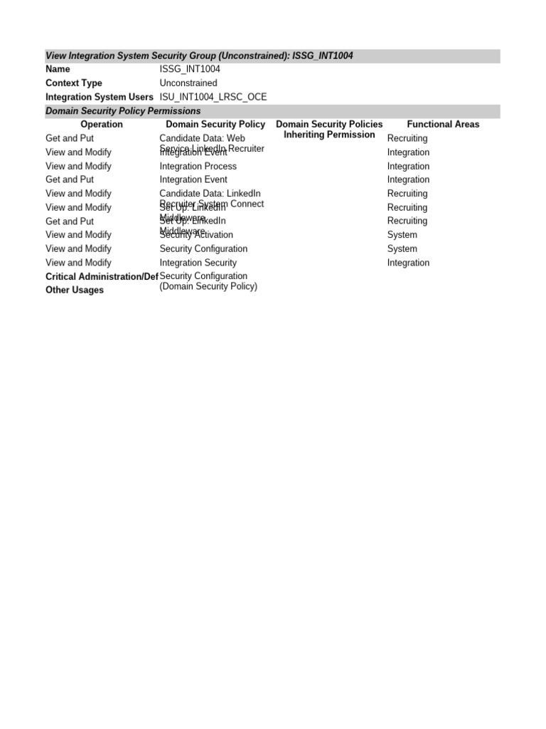 ISSG_INT1004 Security Group Overview | PDF