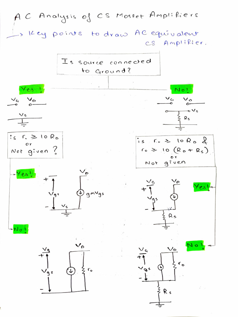 MOD 2 AC Analysis of CS MOSFET Amplifies | PDF