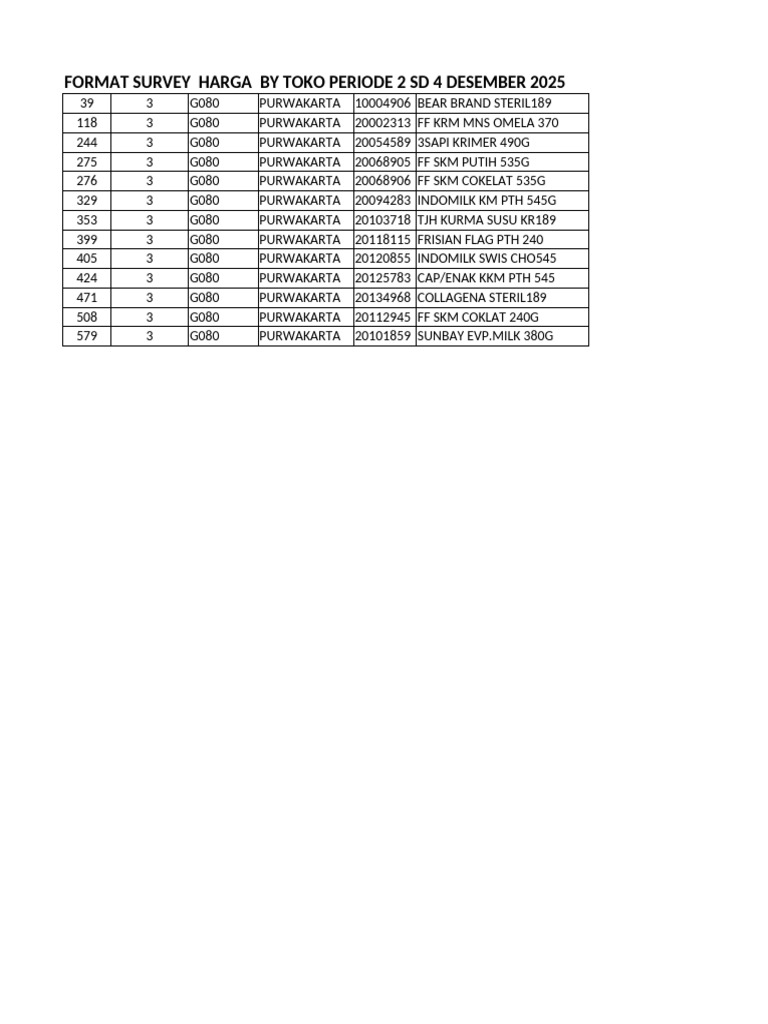 Harga Produk Susu Purwakarta 2025 | PDF