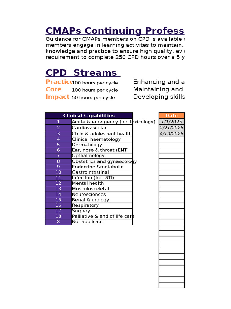 CMAPs CPD Tracker for Healthcare Professionals | PDF | Medical ...