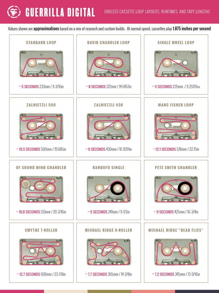 GuerrillaDigital Cassette Tape Path-illustrations-V2 | PDF